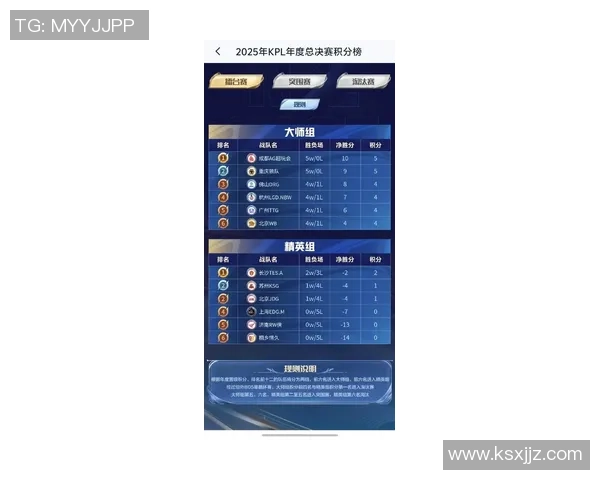 全明星赛最新积分榜JDG战队以90分稳居第一名